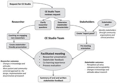 Represent: A community engagement roadmap to improve participant representation in cancer early detection research: An Oregon case study